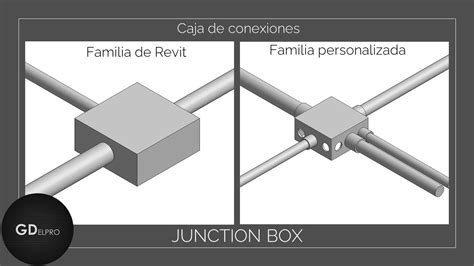 conduit junction box revit|junction box fittings.